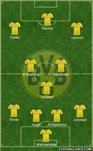 Borussia Dortmund Formation 2013