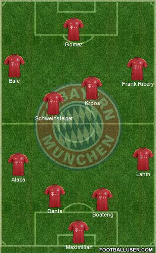 FC Bayern München Formation 2013