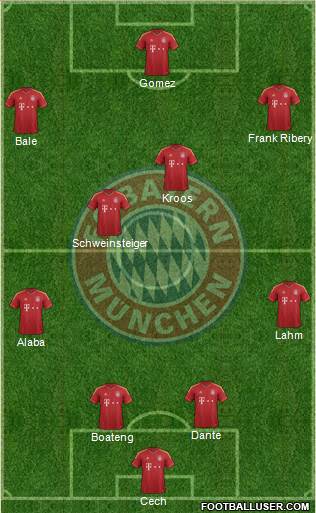 FC Bayern München Formation 2013