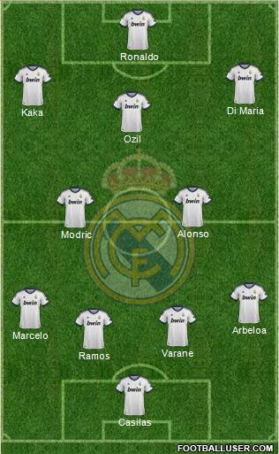 Real Madrid C.F. Formation 2013