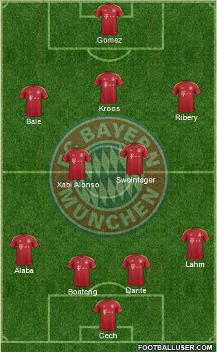 FC Bayern München Formation 2013