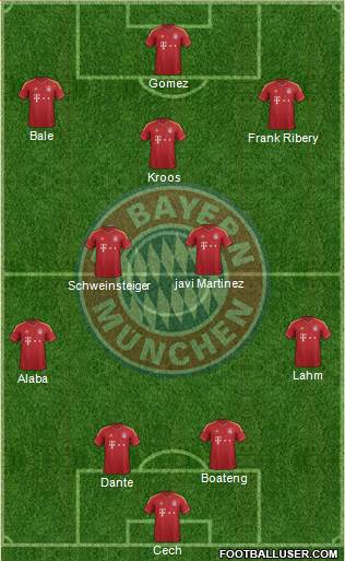 FC Bayern München Formation 2013