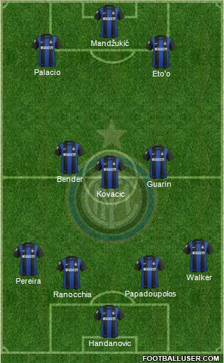 F.C. Internazionale Formation 2013