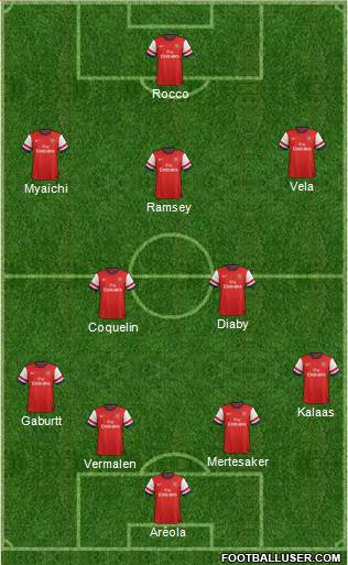 Arsenal Formation 2013