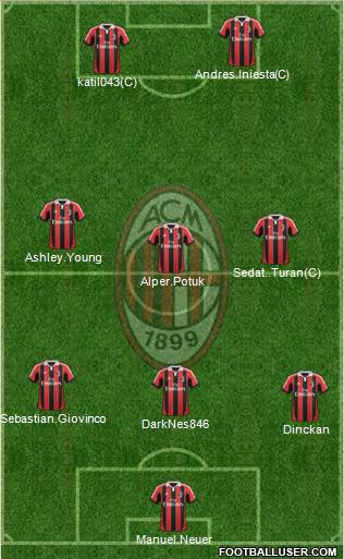 A.C. Milan Formation 2013