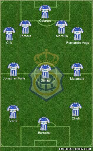 R.C. Recreativo de Huelva S.A.D. Formation 2013