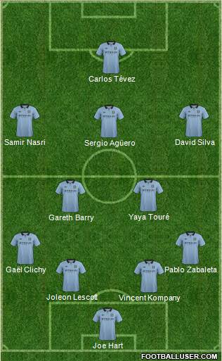 Manchester City Formation 2013