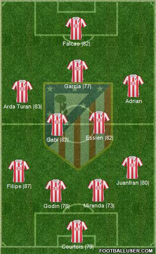 Atlético Madrid B Formation 2013