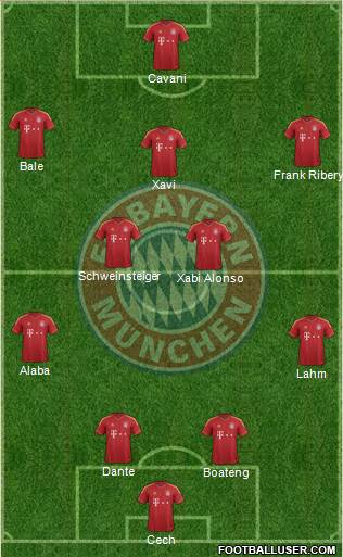 FC Bayern München Formation 2013