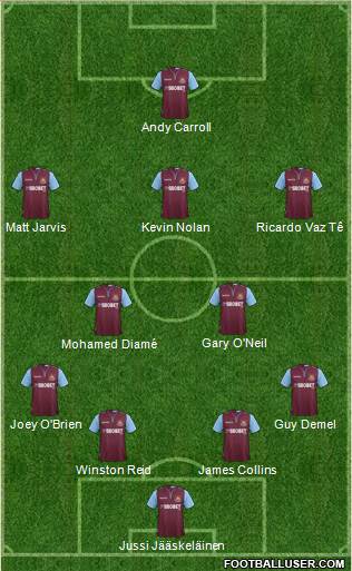 West Ham United Formation 2013