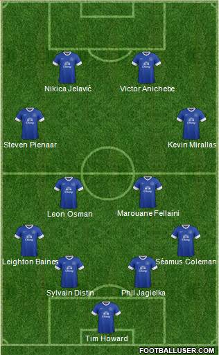 Everton Formation 2013