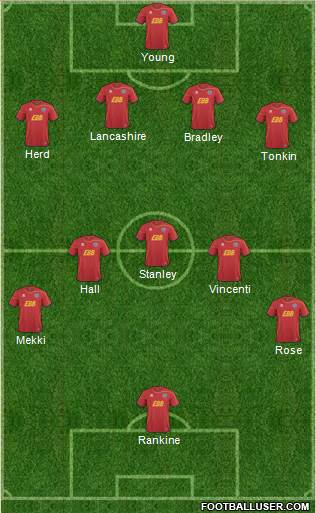 Aldershot Town Formation 2013