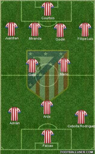 C. Atlético Madrid S.A.D. Formation 2013