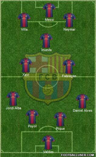 F.C. Barcelona Formation 2013