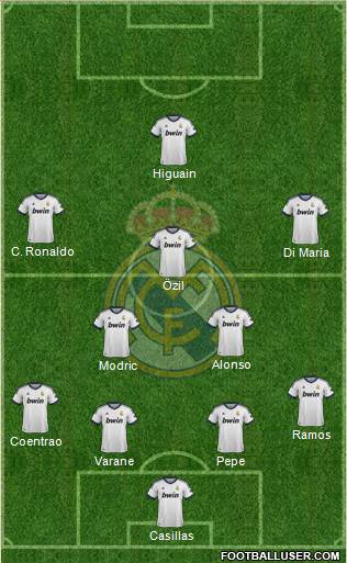 Real Madrid C.F. Formation 2013