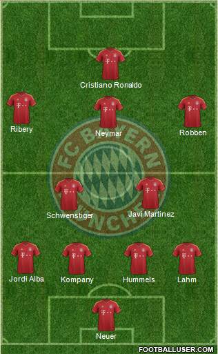 FC Bayern München Formation 2013