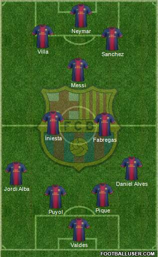 F.C. Barcelona Formation 2013
