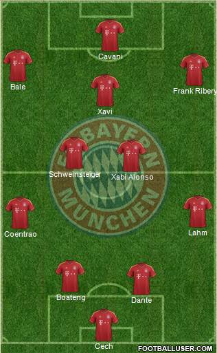 FC Bayern München Formation 2013