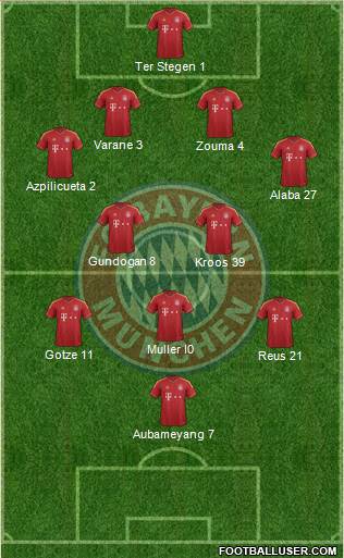 FC Bayern München Formation 2013