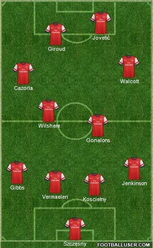 Arsenal Formation 2013