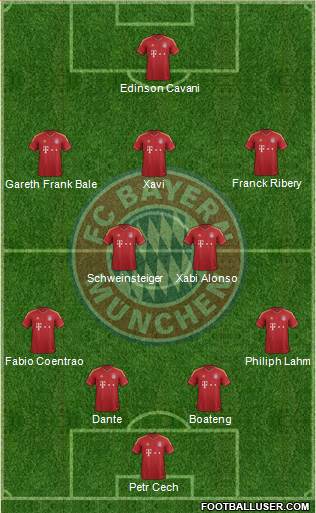 FC Bayern München Formation 2013