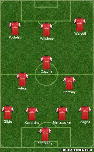 Arsenal Formation 2013