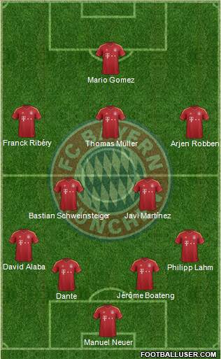 FC Bayern München Formation 2013