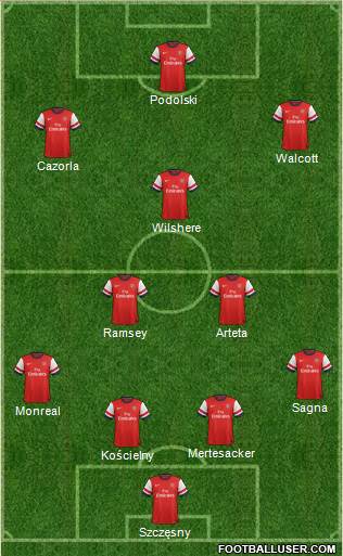 Arsenal Formation 2013