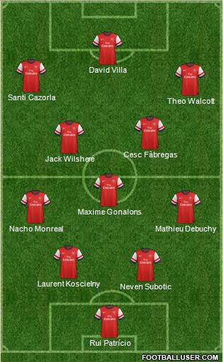 Arsenal Formation 2013