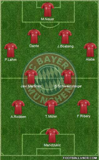 FC Bayern München Formation 2013