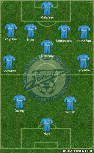 Zenit St. Petersburg Formation 2013