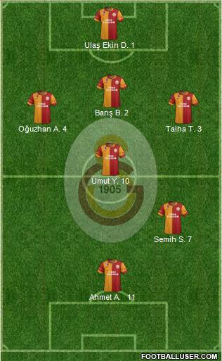 Galatasaray SK Formation 2013