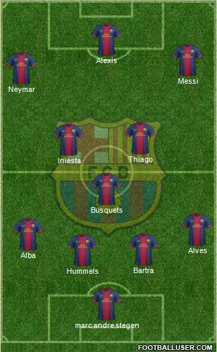 F.C. Barcelona Formation 2013