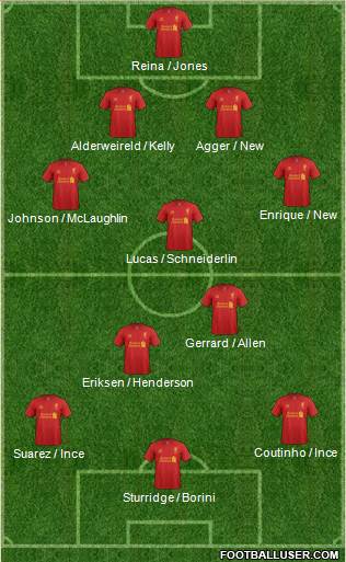 Liverpool Formation 2013