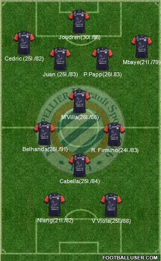 Montpellier Hérault Sport Club Formation 2013