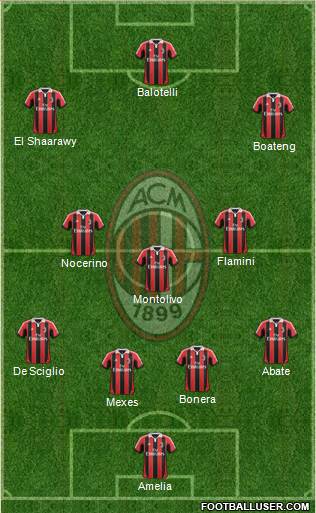 A.C. Milan Formation 2013