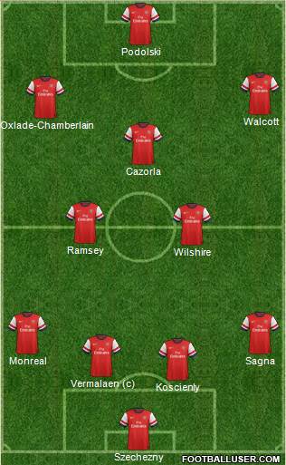 Arsenal Formation 2013