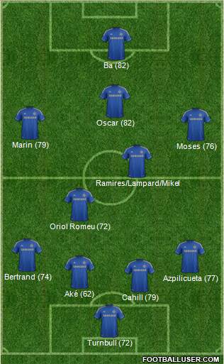 Chelsea Formation 2013