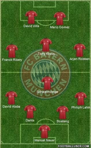 FC Bayern München Formation 2013