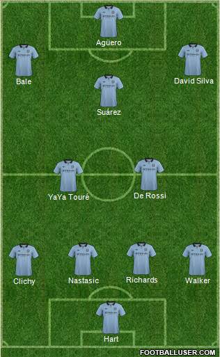 Manchester City Formation 2013
