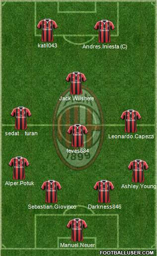 A.C. Milan Formation 2013
