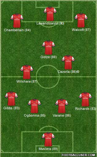 Arsenal Formation 2013