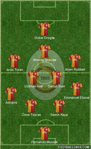 Galatasaray SK Formation 2013