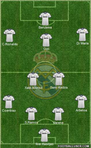 Real Madrid C.F. Formation 2013
