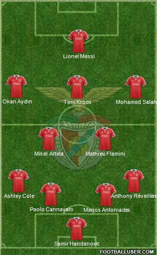 Sport Lisboa e Benfica - SAD Formation 2013