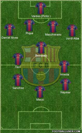 F.C. Barcelona Formation 2013