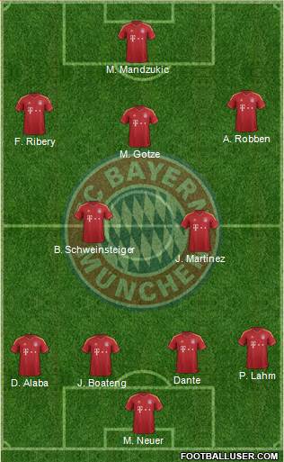 FC Bayern München Formation 2013