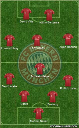 FC Bayern München Formation 2013
