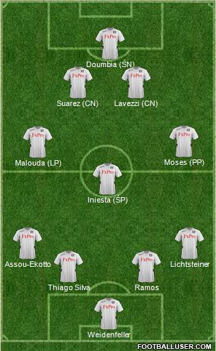 Fulham Formation 2013