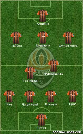 Shakhtar Donetsk Formation 2013